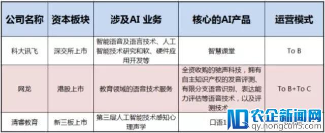 卖产品不如靠补助？清睿教育的人工智能产品到底质量如何