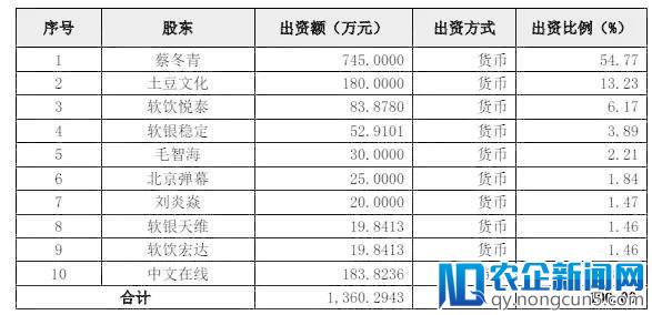 从A、B站看二次元十年沉浮