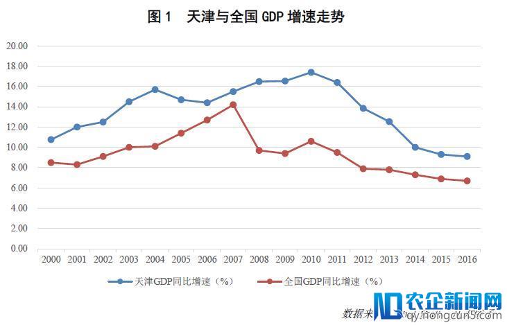 站在命运十字路口的天津