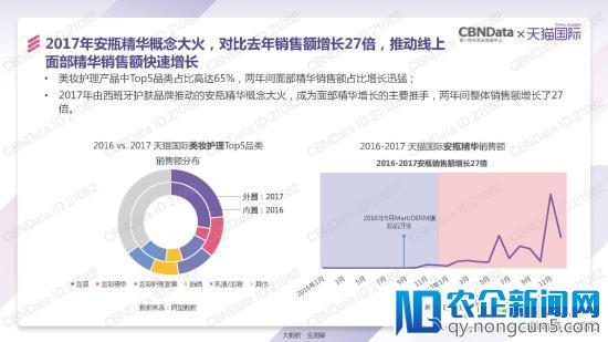 天猫国际发了一份报告 泄露跨境电商的天机