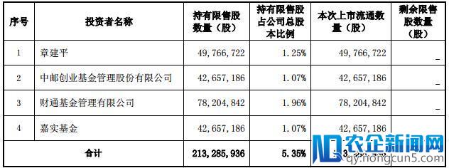 乐视网2.3亿限售股将解禁，4家股东浮亏超36亿