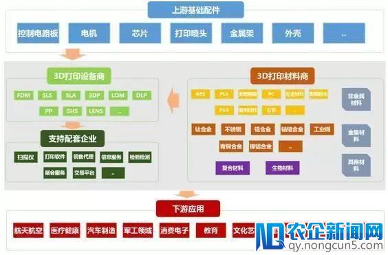 智能制造的主线——智能生产（工厂/车间数字化）