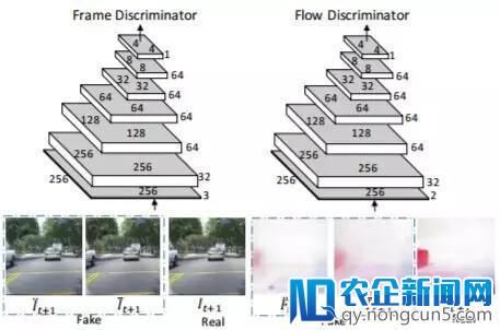 Petuum 提出对偶运动生成对抗网络：可合成逼真的视频未来帧和流