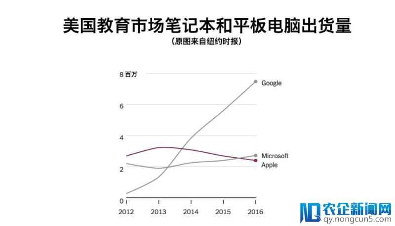 有那么一块肥肉，是微软、Google 和苹果三巨头都不想放过的