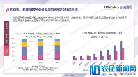 天猫国际发了一份报告 泄露跨境电商的天机