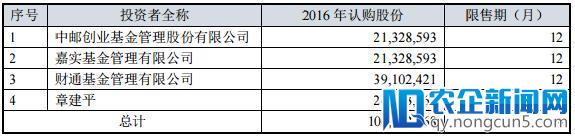 乐视网2.3亿限售股将解禁，4家股东浮亏超36亿