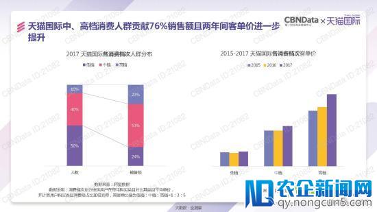 天猫国际发了一份报告 泄露跨境电商的天机