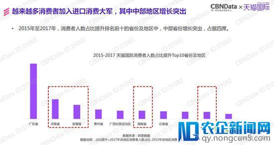 天猫国际发了一份报告 泄露跨境电商的天机