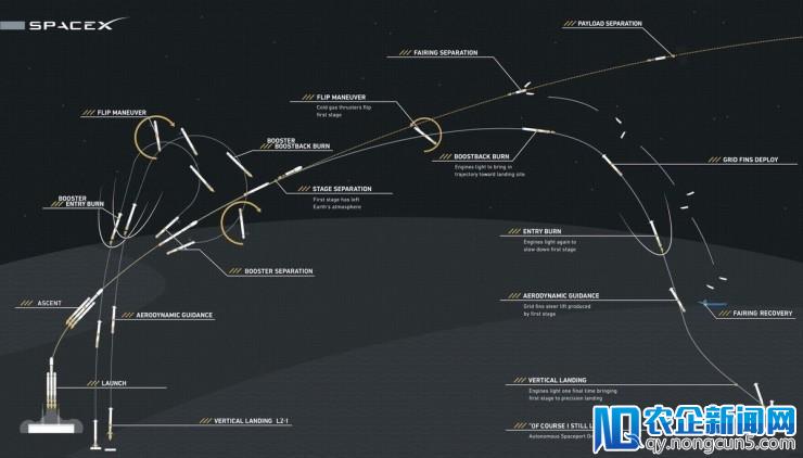 “重型猎鹰”首飞大成功，SpaceX再创里程碑