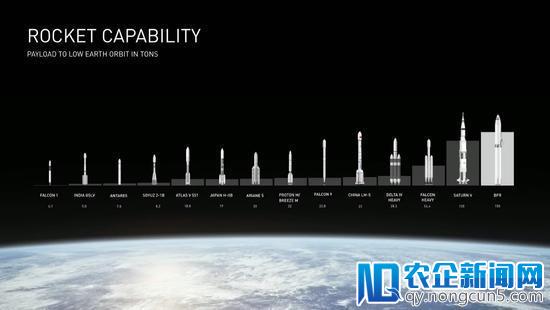 猎鹰重型火箭成功发射，马斯克迈出一大步