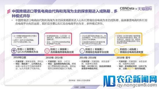 天猫国际发了一份报告 泄露跨境电商的天机