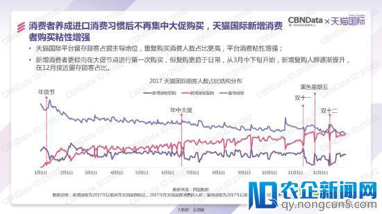 天猫国际发了一份报告 泄露跨境电商的天机