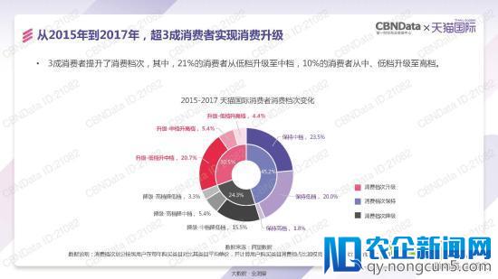 天猫国际发了一份报告 泄露跨境电商的天机