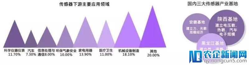 智能制造的主线——智能生产（工厂/车间数字化）