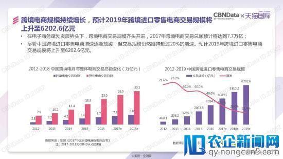 天猫国际发了一份报告 泄露跨境电商的天机