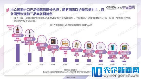 天猫国际发了一份报告 泄露跨境电商的天机