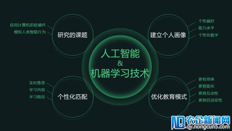 以人工智能升级传统教育，乂学教育累计融资2.7亿，开店500余家