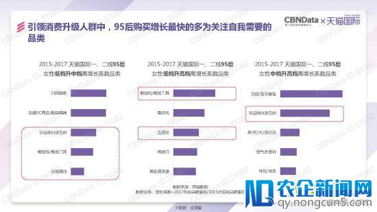 天猫国际发了一份报告 泄露跨境电商的天机