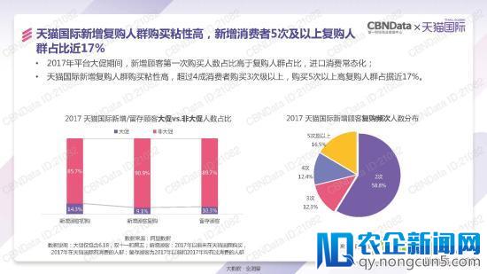 天猫国际发了一份报告 泄露跨境电商的天机