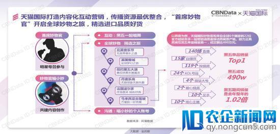 天猫国际发了一份报告 泄露跨境电商的天机