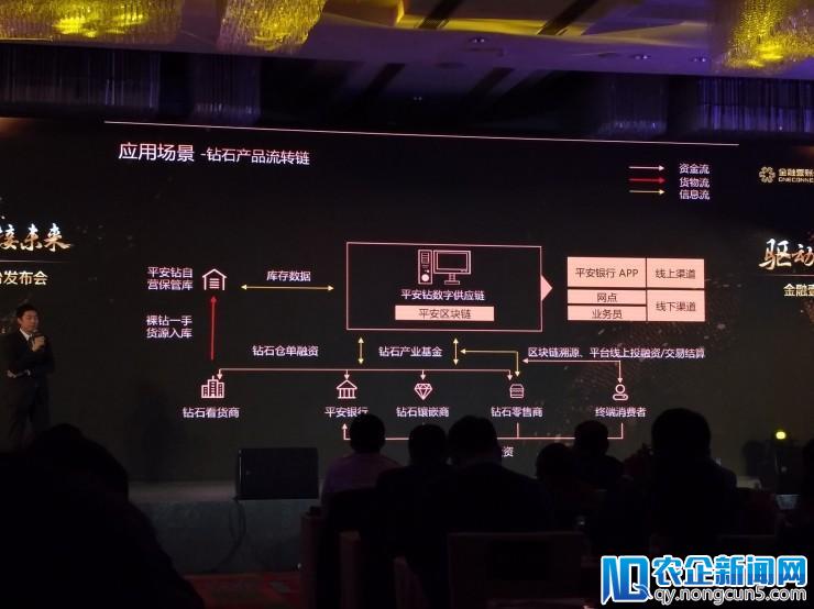 平安金融壹账通发布壹账链，攻克吞吐量、隐私、可管理性三大难题