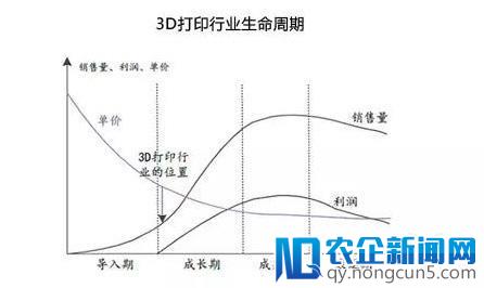 智能制造的主线——智能生产（工厂/车间数字化）