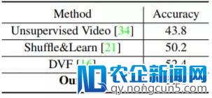 Petuum 提出对偶运动生成对抗网络：可合成逼真的视频未来帧和流