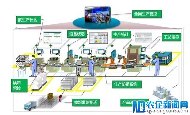 智能制造的主线——智能生产（工厂/车间数字化）