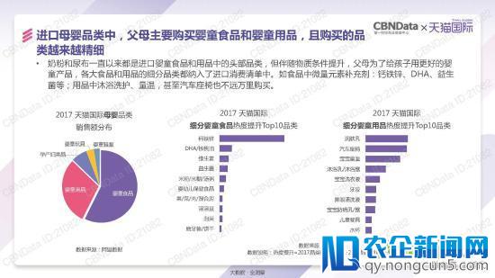 天猫国际发了一份报告 泄露跨境电商的天机