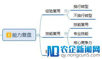 5个纬度，阐述转型产品经理的方法论