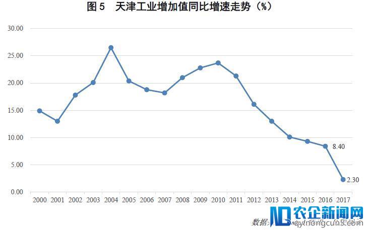 站在命运十字路口的天津