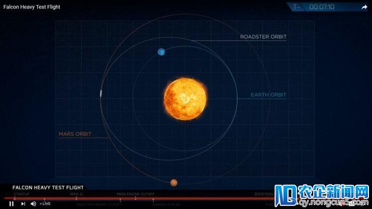 “重型猎鹰”首飞大成功，SpaceX再创里程碑