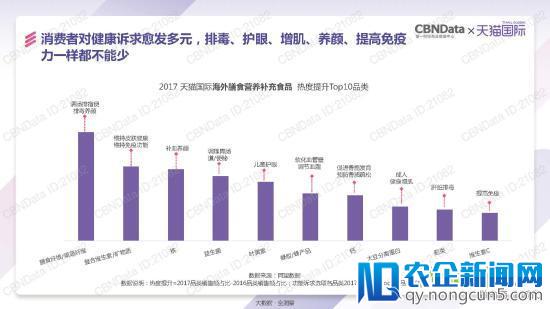 天猫国际发了一份报告 泄露跨境电商的天机