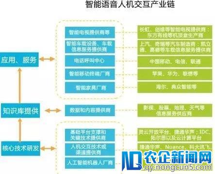 智能制造的主线——智能生产（工厂/车间数字化）