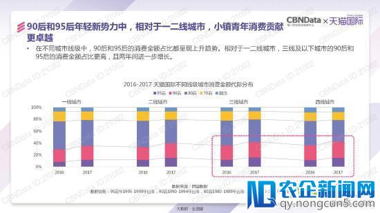 天猫国际发了一份报告 泄露跨境电商的天机