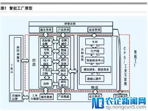 智能制造的主线——智能生产（工厂/车间数字化）