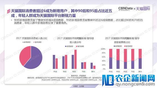 天猫国际发了一份报告 泄露跨境电商的天机