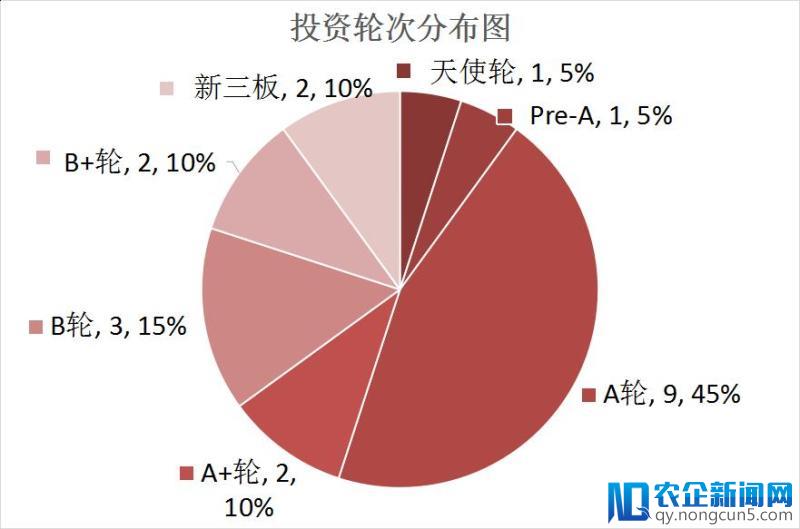 [VC动向]创新工场：互联网已到下半场？上半场才刚刚开始