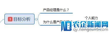 5个纬度，阐述转型产品经理的方法论