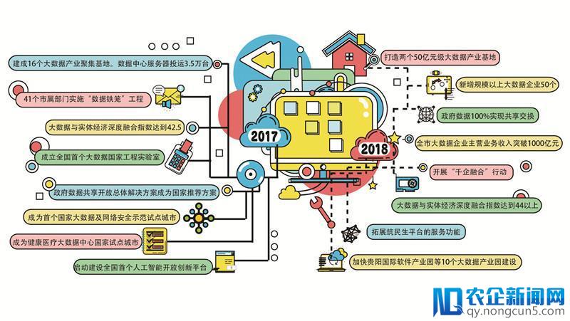 贵阳：保持大数据先行优势 打造中国数谷