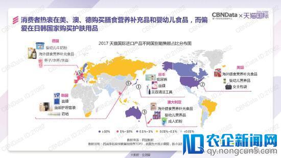 天猫国际发了一份报告 泄露跨境电商的天机