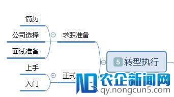 5个纬度，阐述转型产品经理的方法论