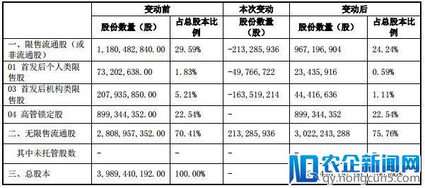 乐视网2.3亿限售股将解禁，4家股东浮亏超36亿