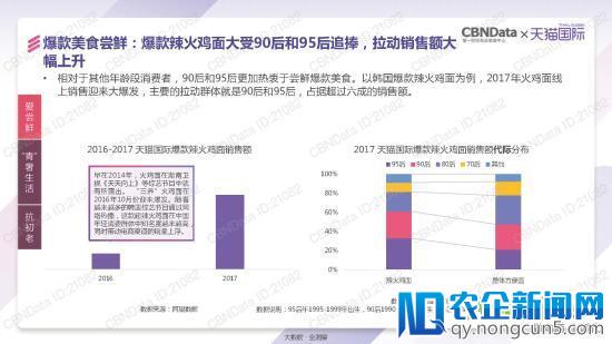 天猫国际发了一份报告 泄露跨境电商的天机