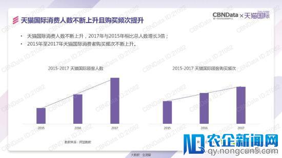 天猫国际发了一份报告 泄露跨境电商的天机