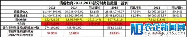 卖产品不如靠补助？清睿教育的人工智能产品到底质量如何