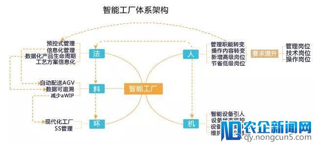 智能制造的主线——智能生产（工厂/车间数字化）