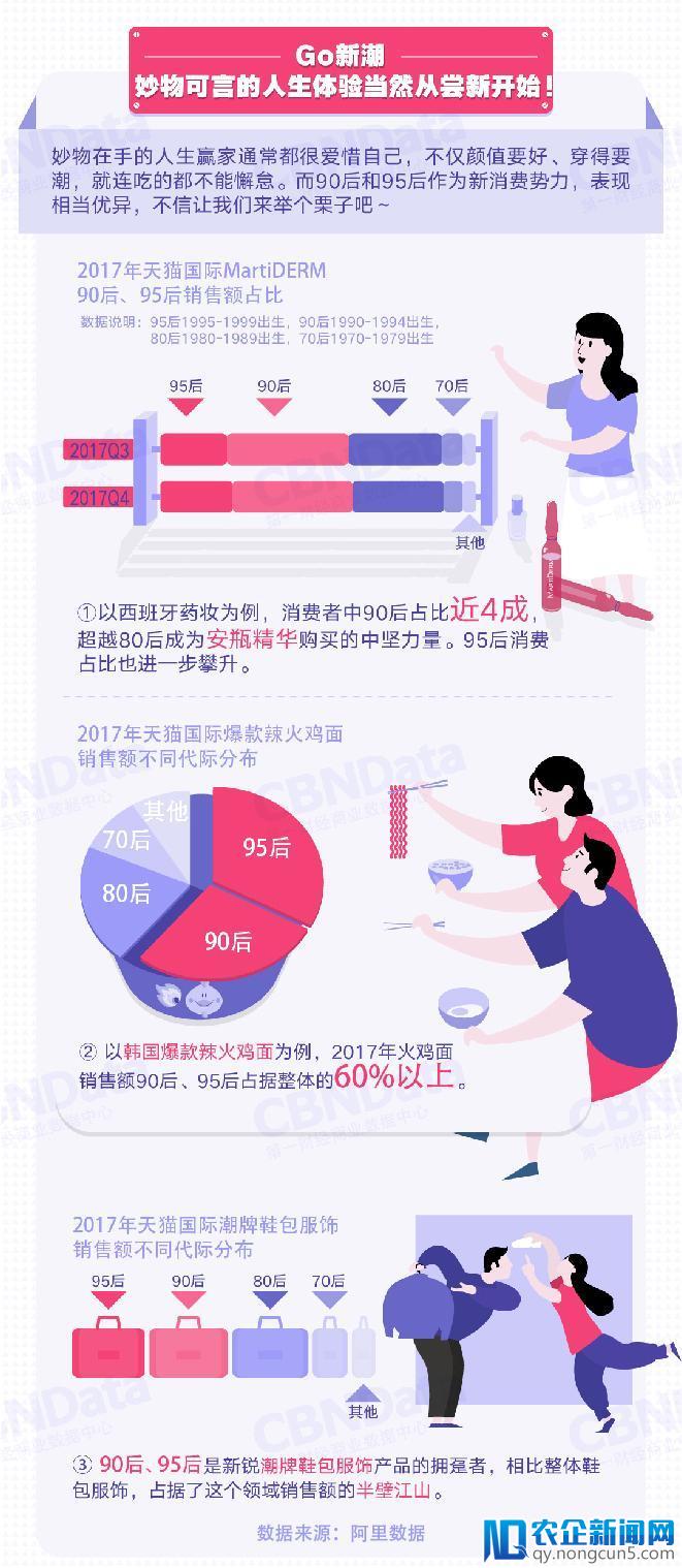 天猫国际2017进口消费趋势：这四个关键词不得不知-天下网商-赋能网商，成就网商