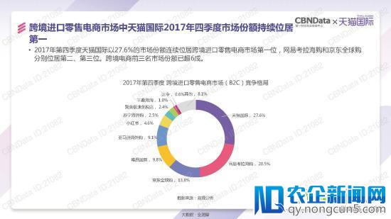 天猫国际发了一份报告 泄露跨境电商的天机