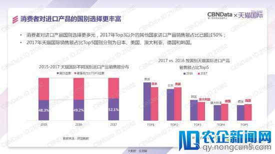 天猫国际发了一份报告 泄露跨境电商的天机